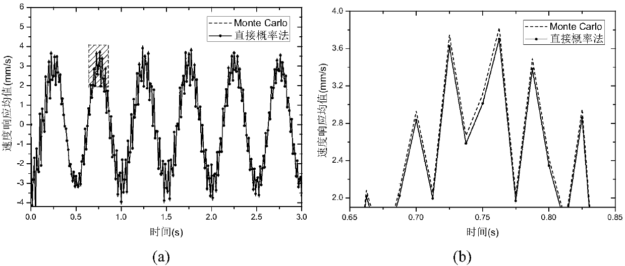 A Multiscale Iterative Method for Efficiently Solving the State of Large-Scale Nonlinear Stochastic Structured Systems