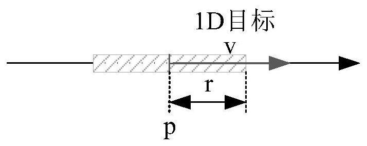 A method and system for selecting moving targets based on user performance model correction