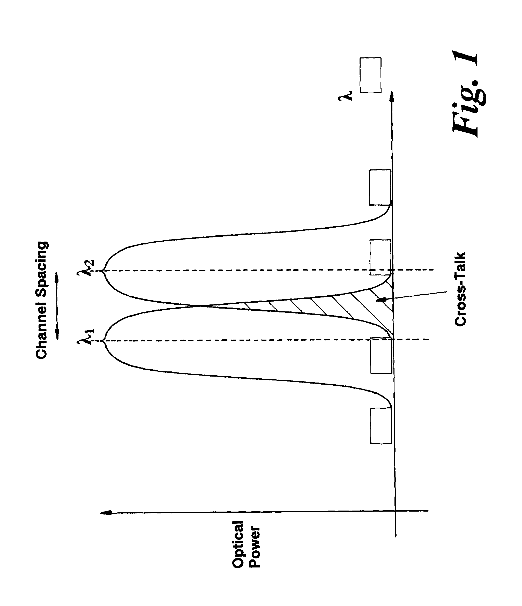 Optical protection scheme