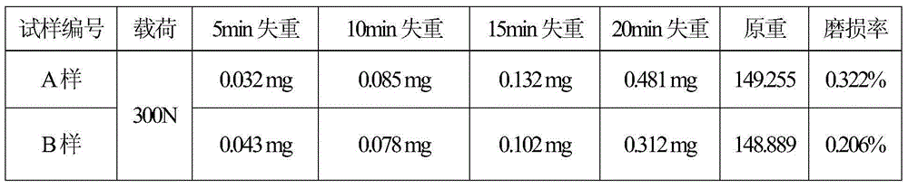 Compressor 38CrMoAl steel treatment technology