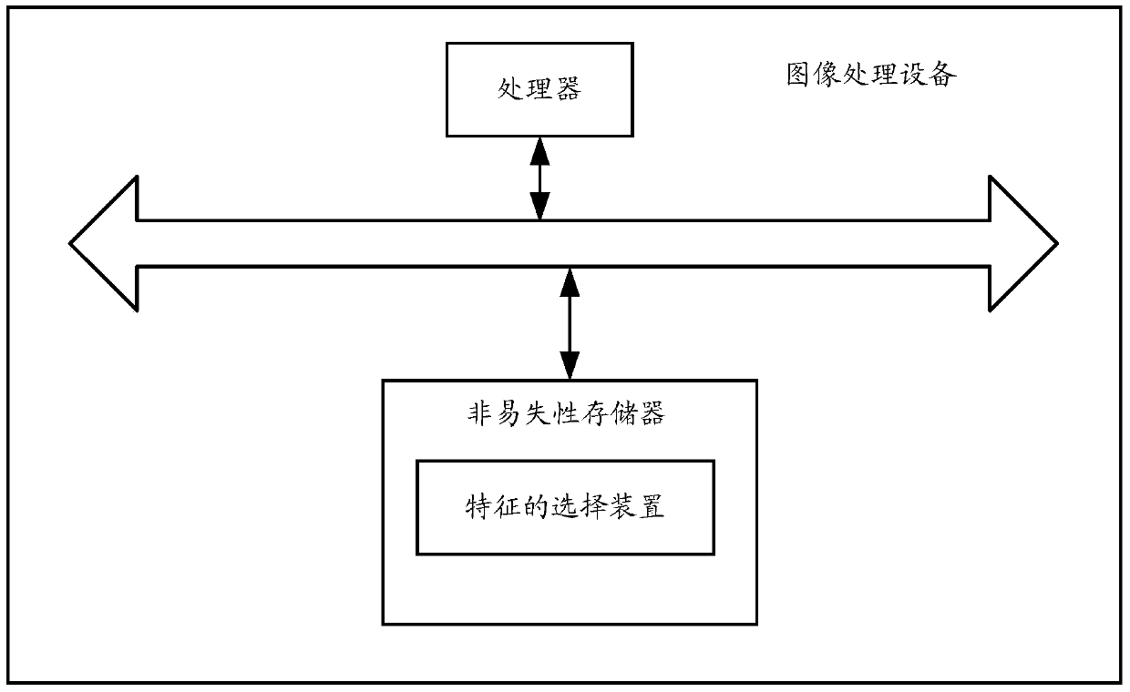 A feature selection method and device