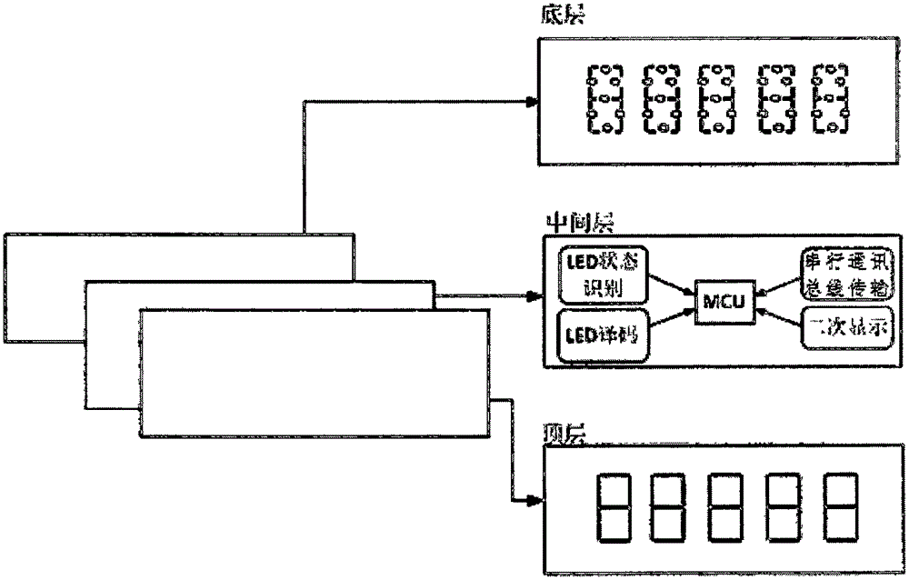 Intelligent terminal for timely and automatically collecting LED digital display data