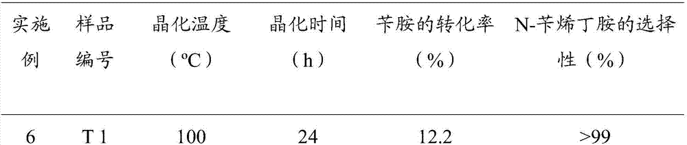 Method for green synthesis of N-benzylidenebutyramide by highly-selective oxidation of benzylamine