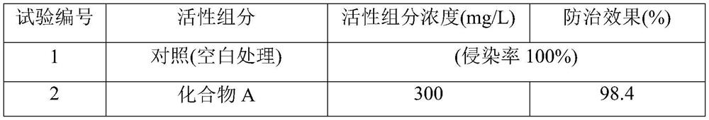 Bactericide composition