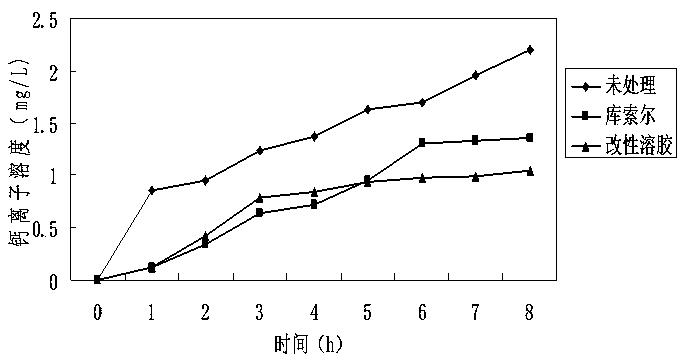 Method for reinforcing carbonate rock stone historical relics