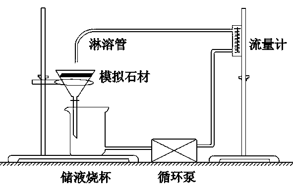 Method for reinforcing carbonate rock stone historical relics