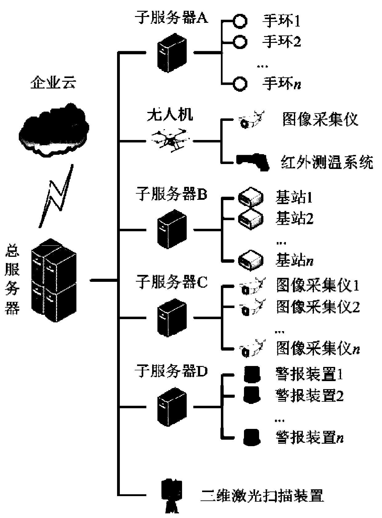 Intelligent construction site management system and management method suitable for epidemic situation period