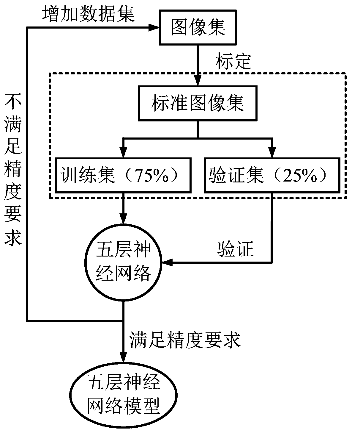 Intelligent construction site management system and management method suitable for epidemic situation period