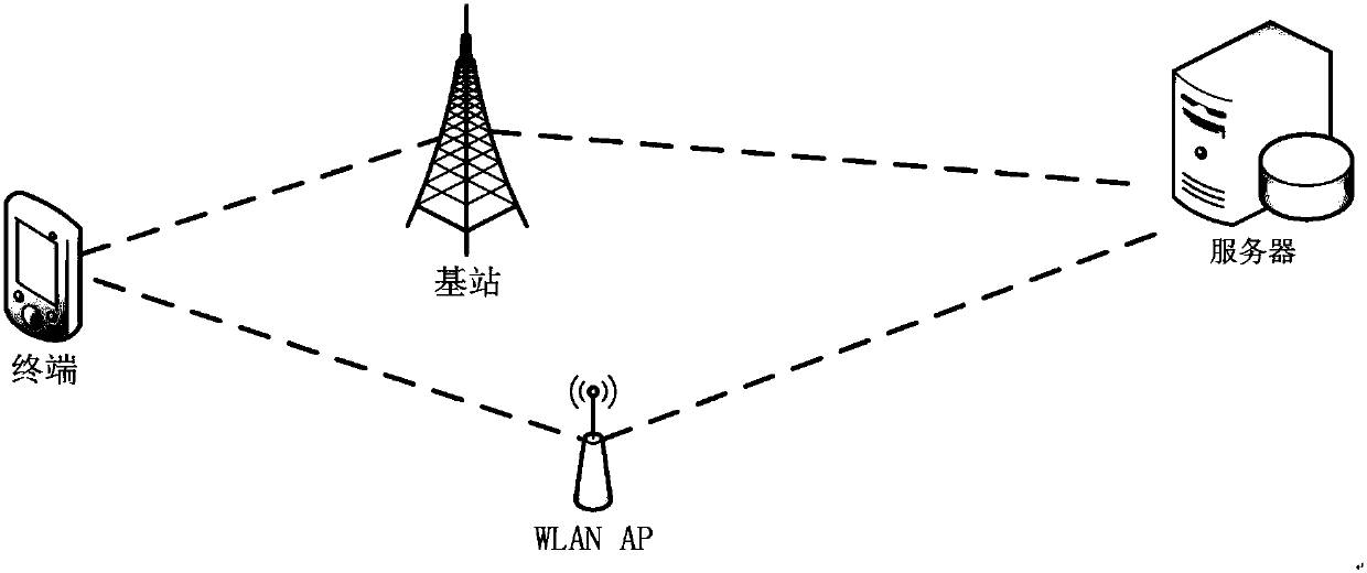 Message sending method and apparatus, chip and terminal