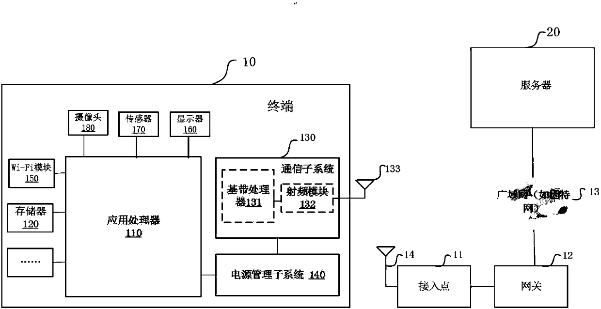 Message sending method and apparatus, chip and terminal