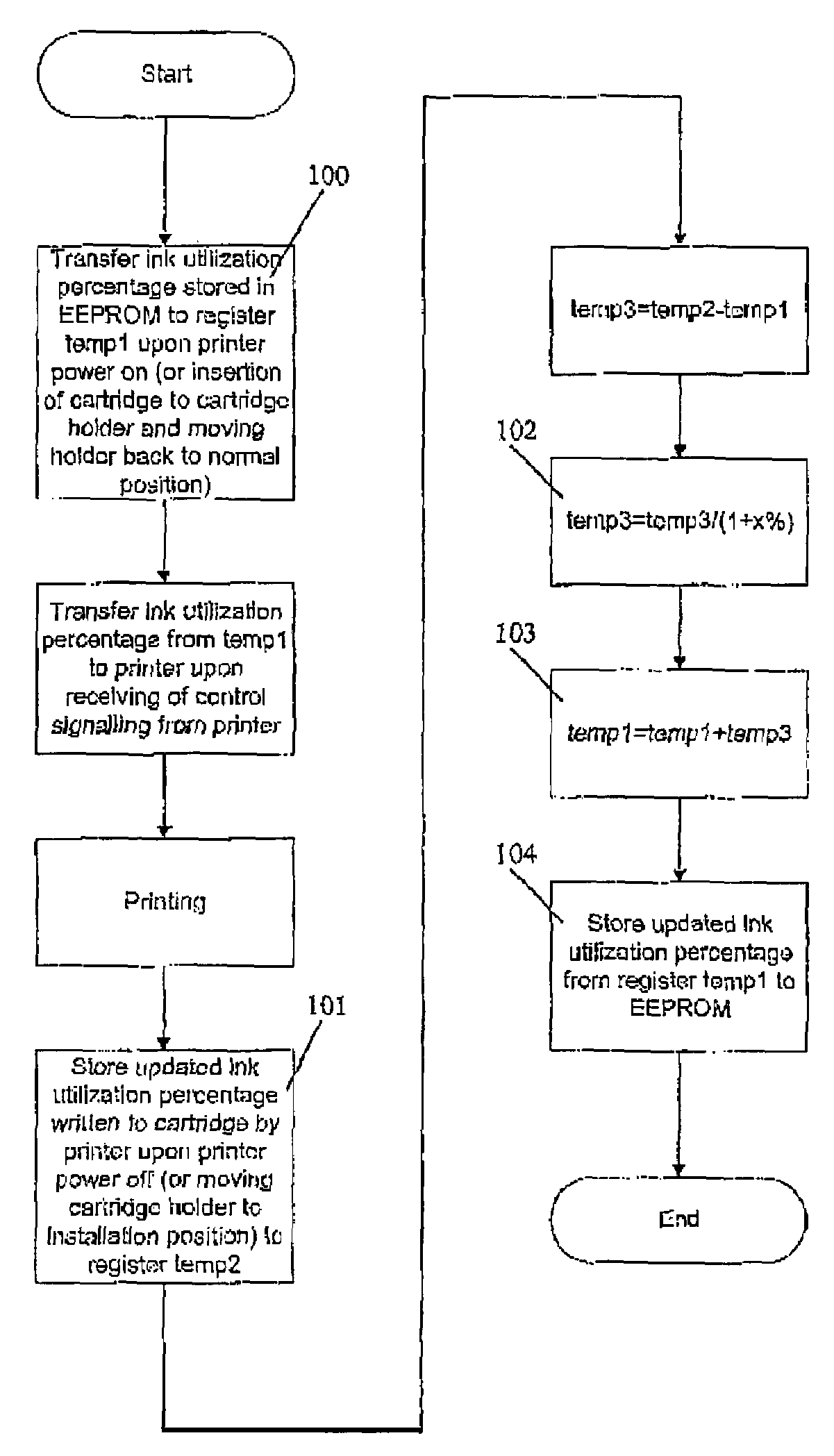 Intelligent ink cartridge and method for manufacturing the same