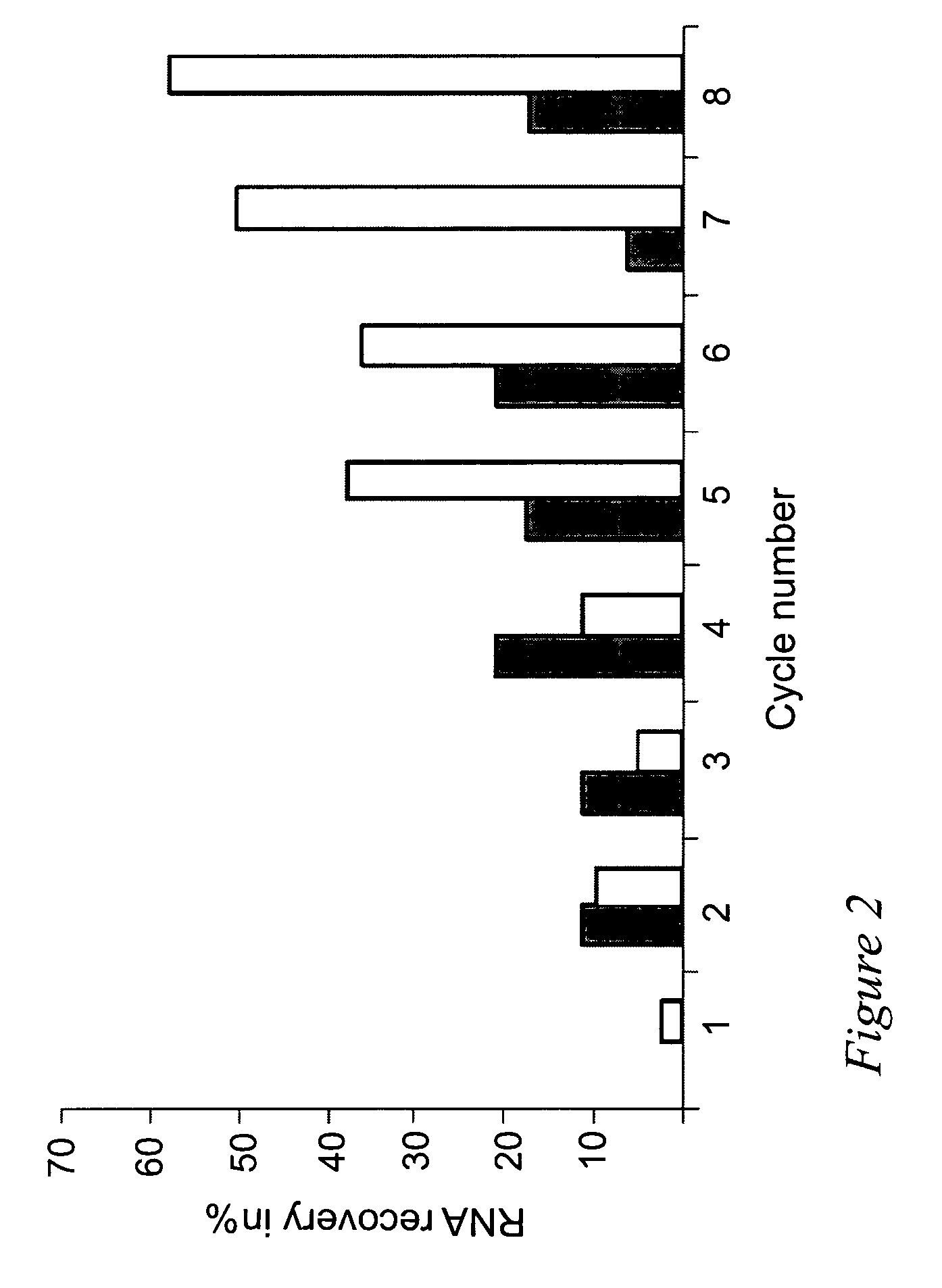 Selection of RNA-aptamers as anti-malaria agents