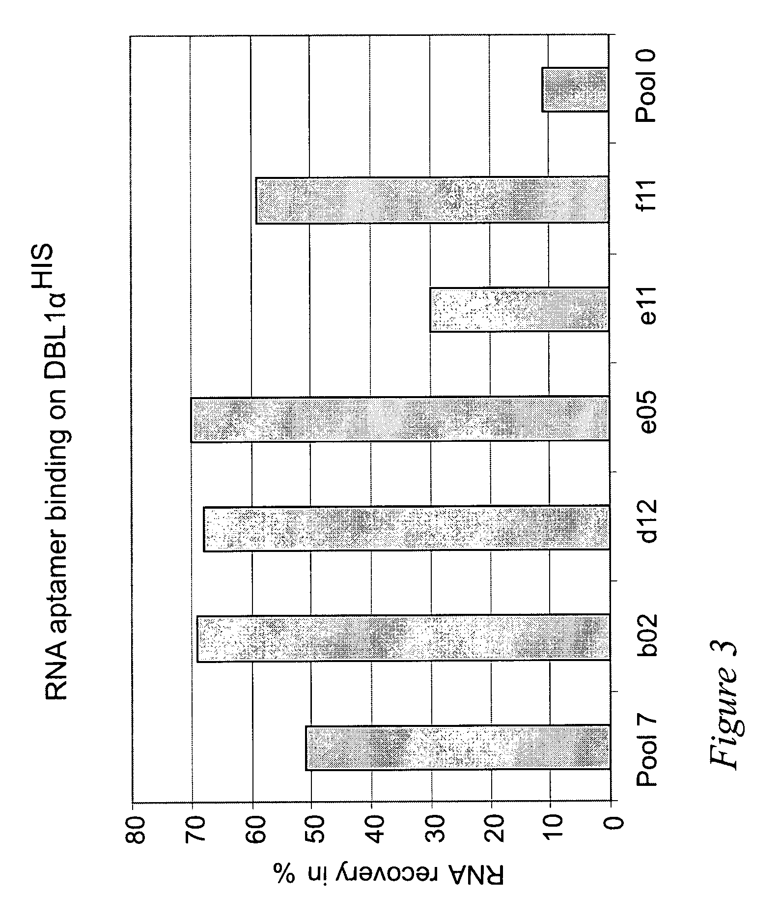 Selection of RNA-aptamers as anti-malaria agents