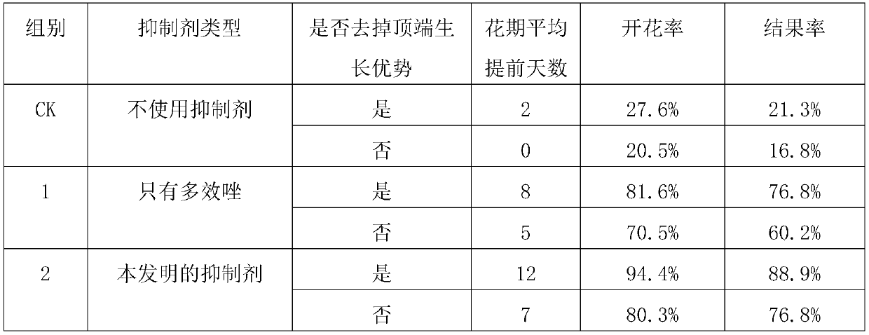 Control method for producing Guangxi selenium-rich moringa oleifera seeds