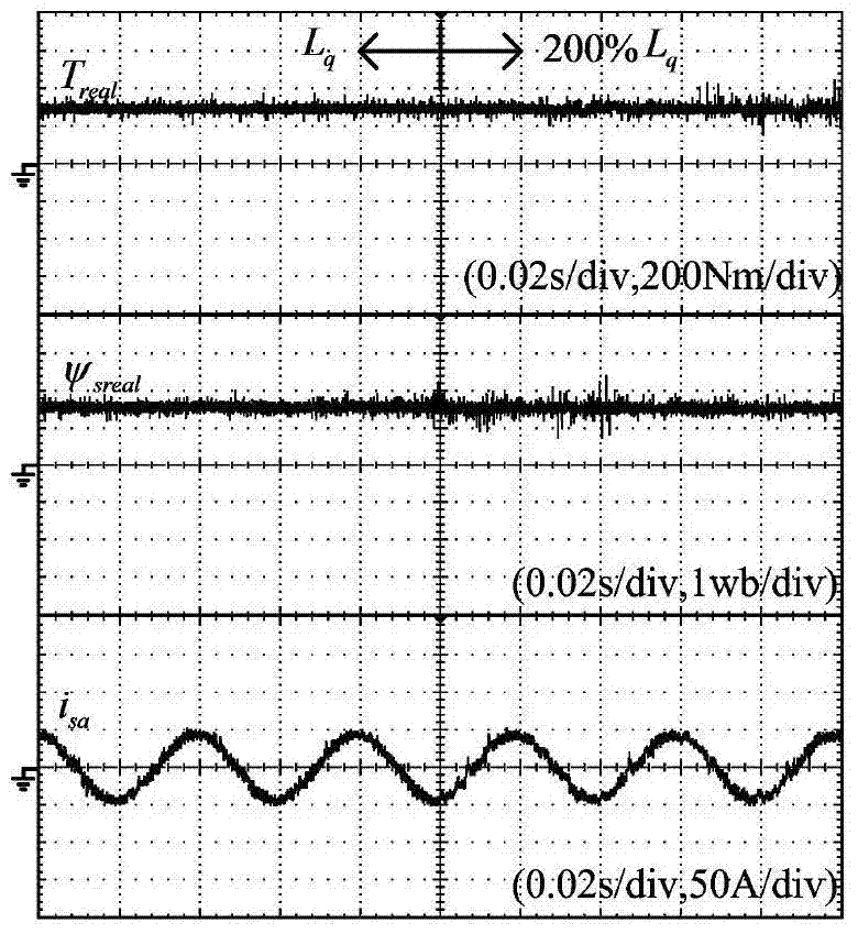 Improved model predictive direct torque control method for permanent magnet synchronous generator