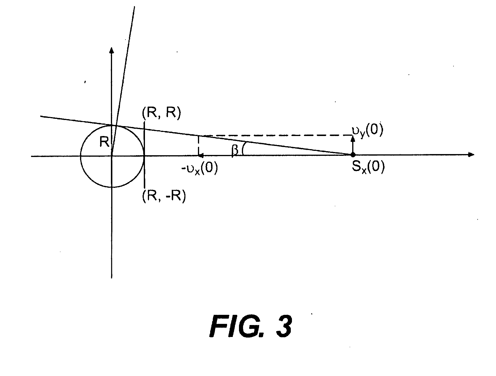 Method, computer program and device for determining the risk of midair collision