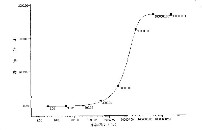 Genetic liquid phase chip for joint detection of five drastic pathogenic bacteria and detection method thereof