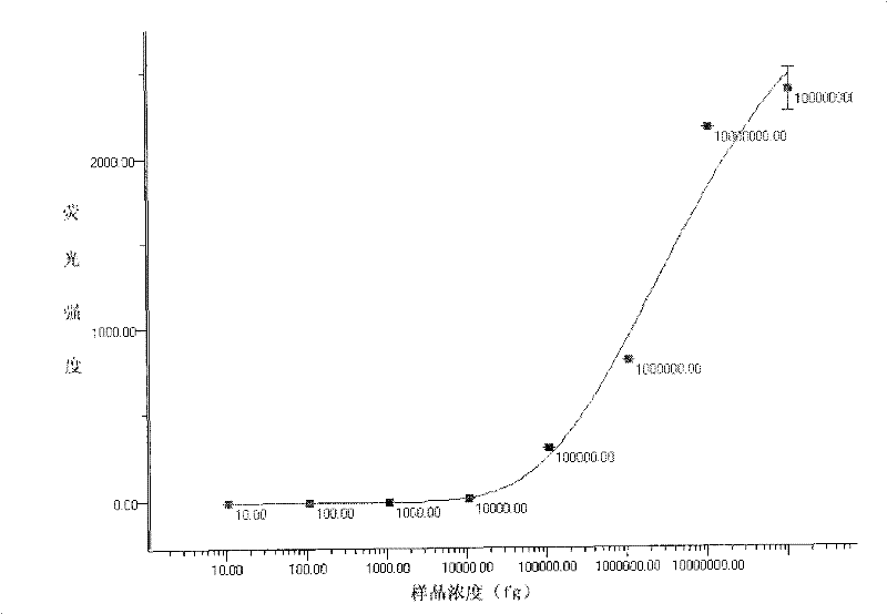 Genetic liquid phase chip for joint detection of five drastic pathogenic bacteria and detection method thereof