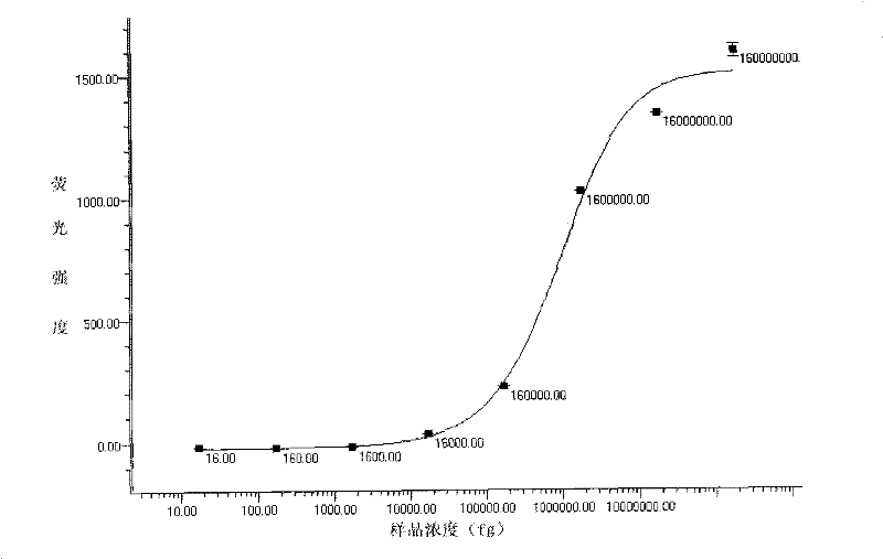 Genetic liquid phase chip for joint detection of five drastic pathogenic bacteria and detection method thereof