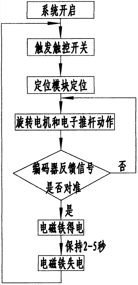 Shooting training system