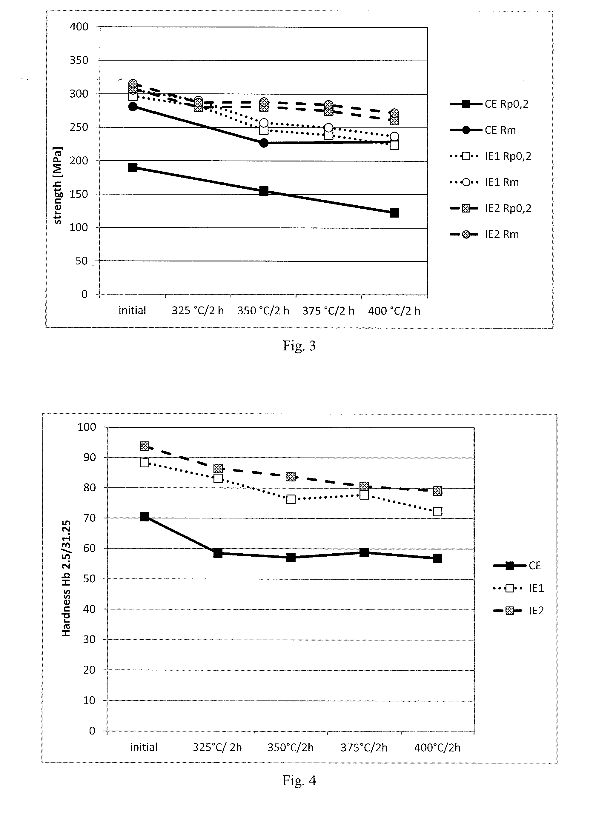 Solar cell interconnector and manufacturing method thereof