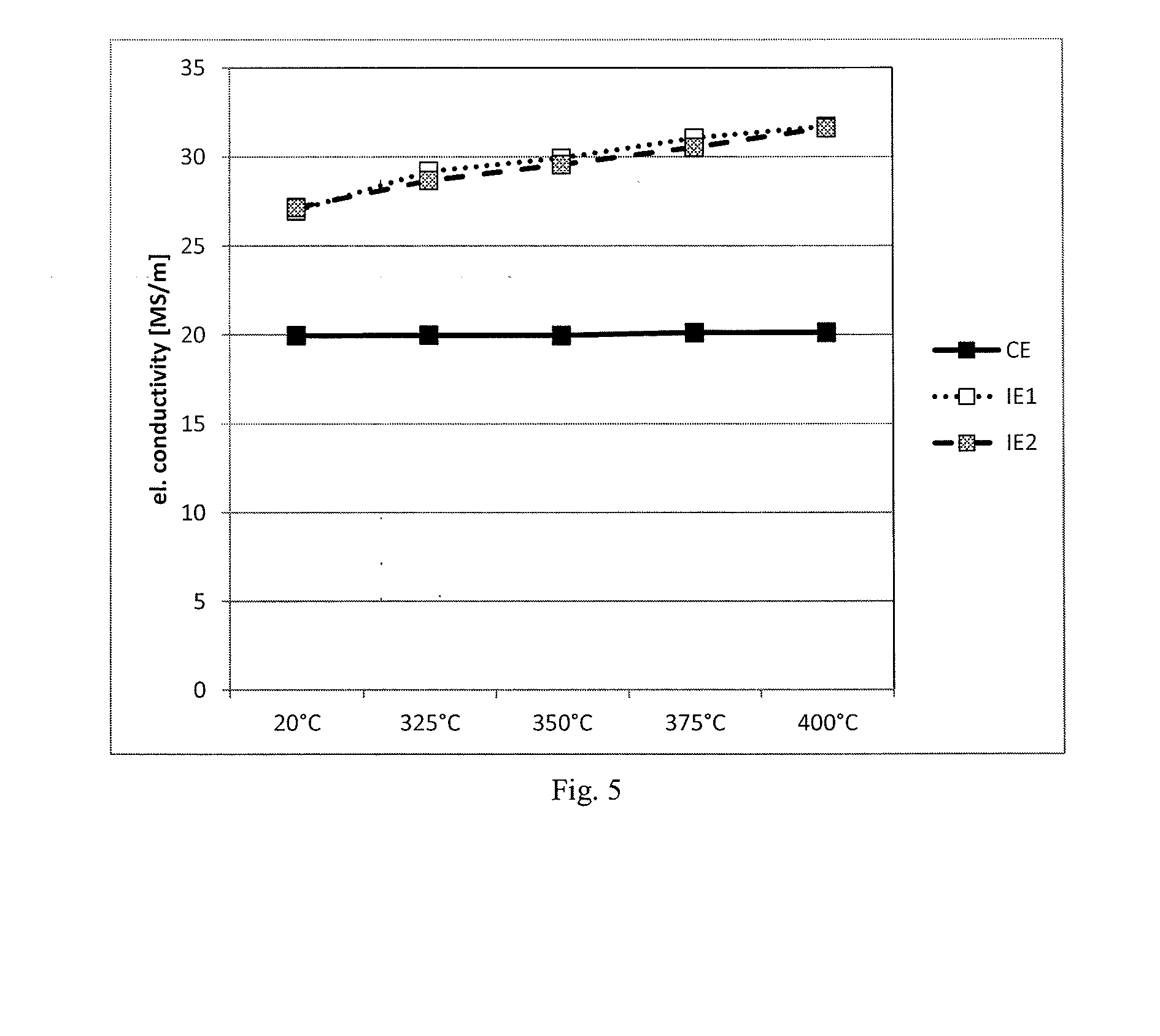 Solar cell interconnector and manufacturing method thereof