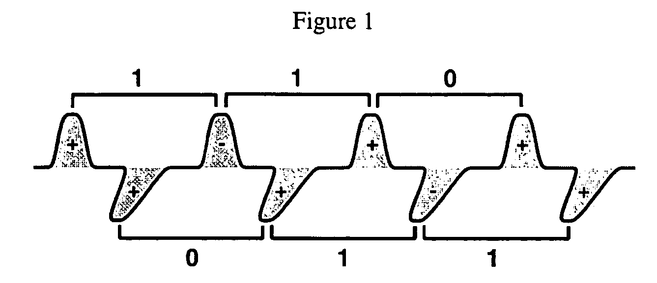 Method and apparatus for optical transmission