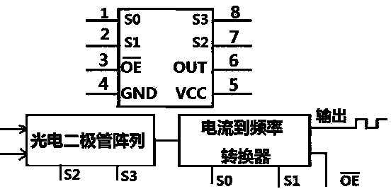 Anti-fading washing control method