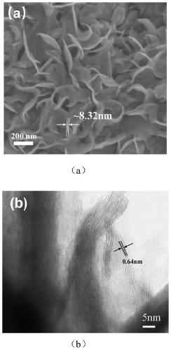 Ultra-large interlayer spacing molybdenum disulfide/carbon composite material and preparation method of molybdenum disulfide/carbon composite material