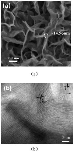 Ultra-large interlayer spacing molybdenum disulfide/carbon composite material and preparation method of molybdenum disulfide/carbon composite material