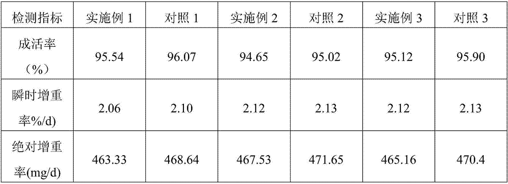 Tilapia saline water aquaculture method