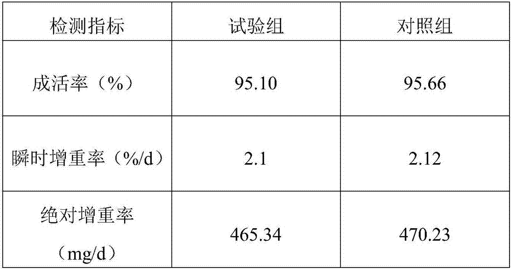 Tilapia saline water aquaculture method