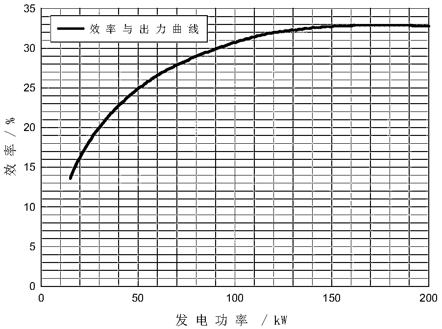 Optimal scheduling method for regional energy network for high-density distributed photovoltaic consumption