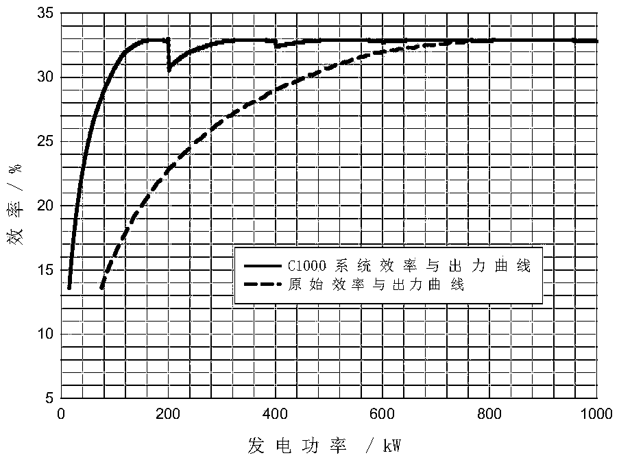 Optimal scheduling method for regional energy network for high-density distributed photovoltaic consumption