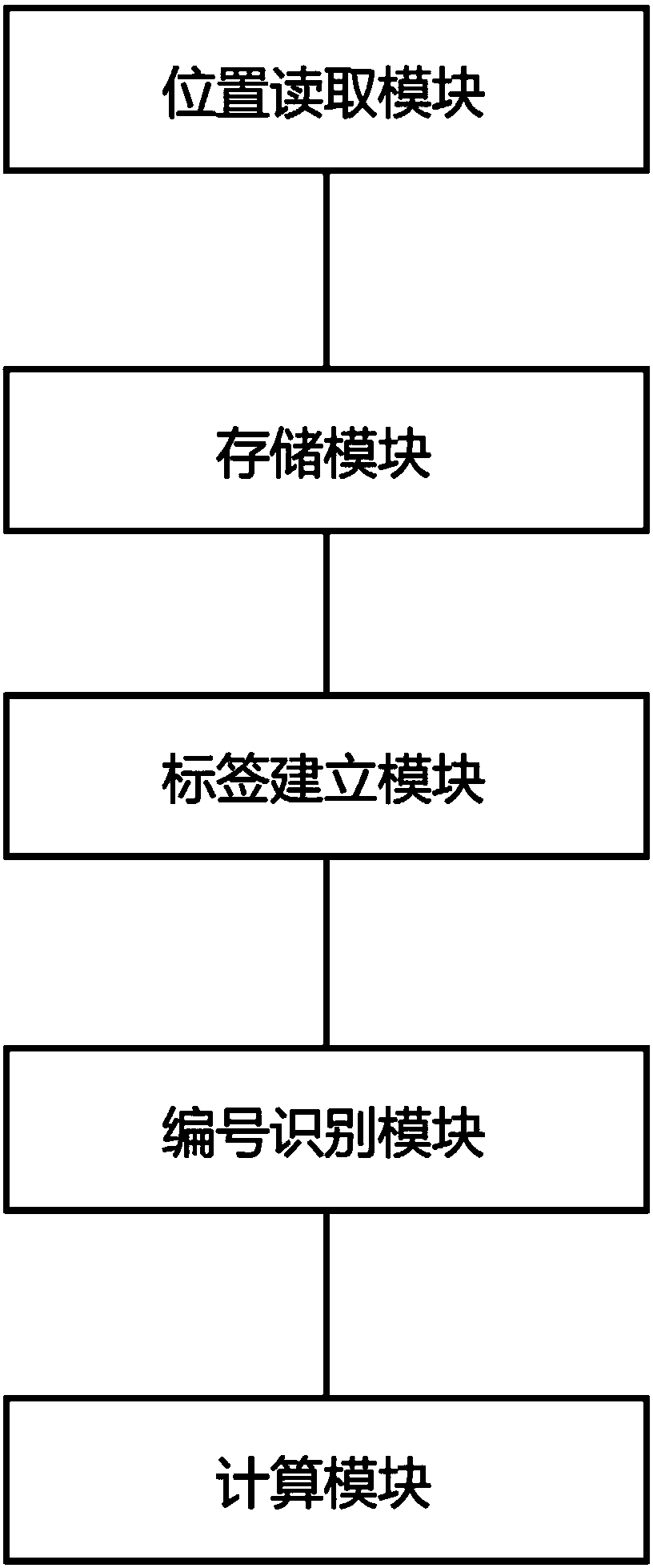 Router configuration function page skipping method and system