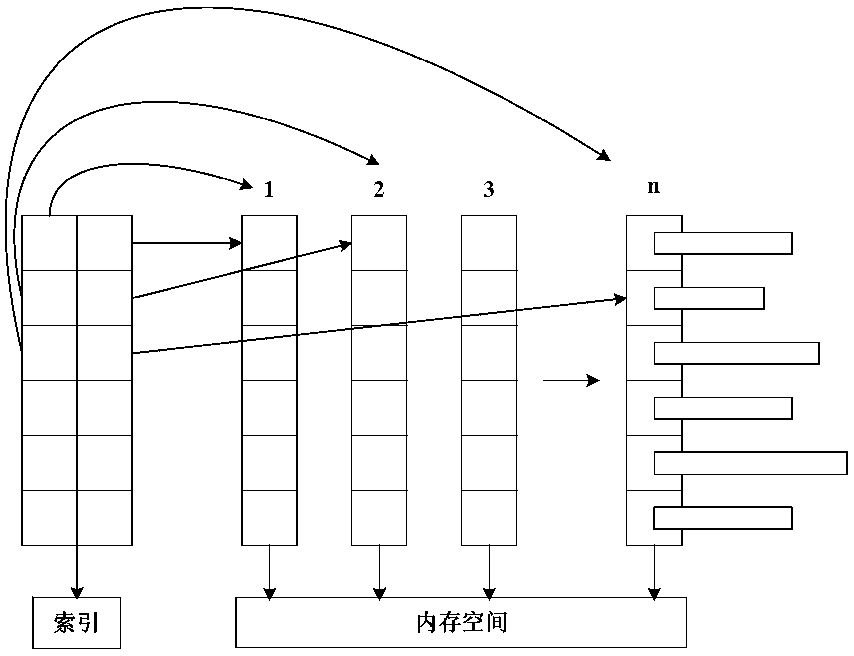 Method, device and system for establishing column storage indexes