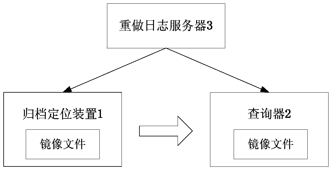 Method, device and system for establishing column storage indexes