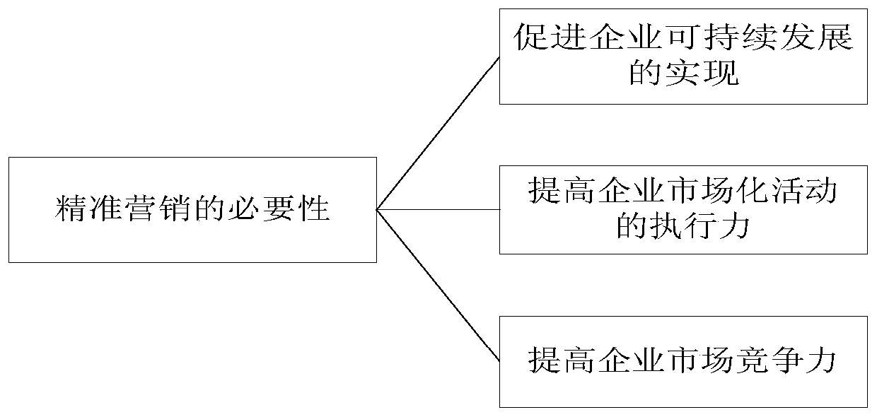 Power customer marketing strategy determination method and device