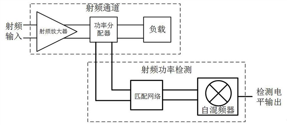 Radio frequency power detection circuit