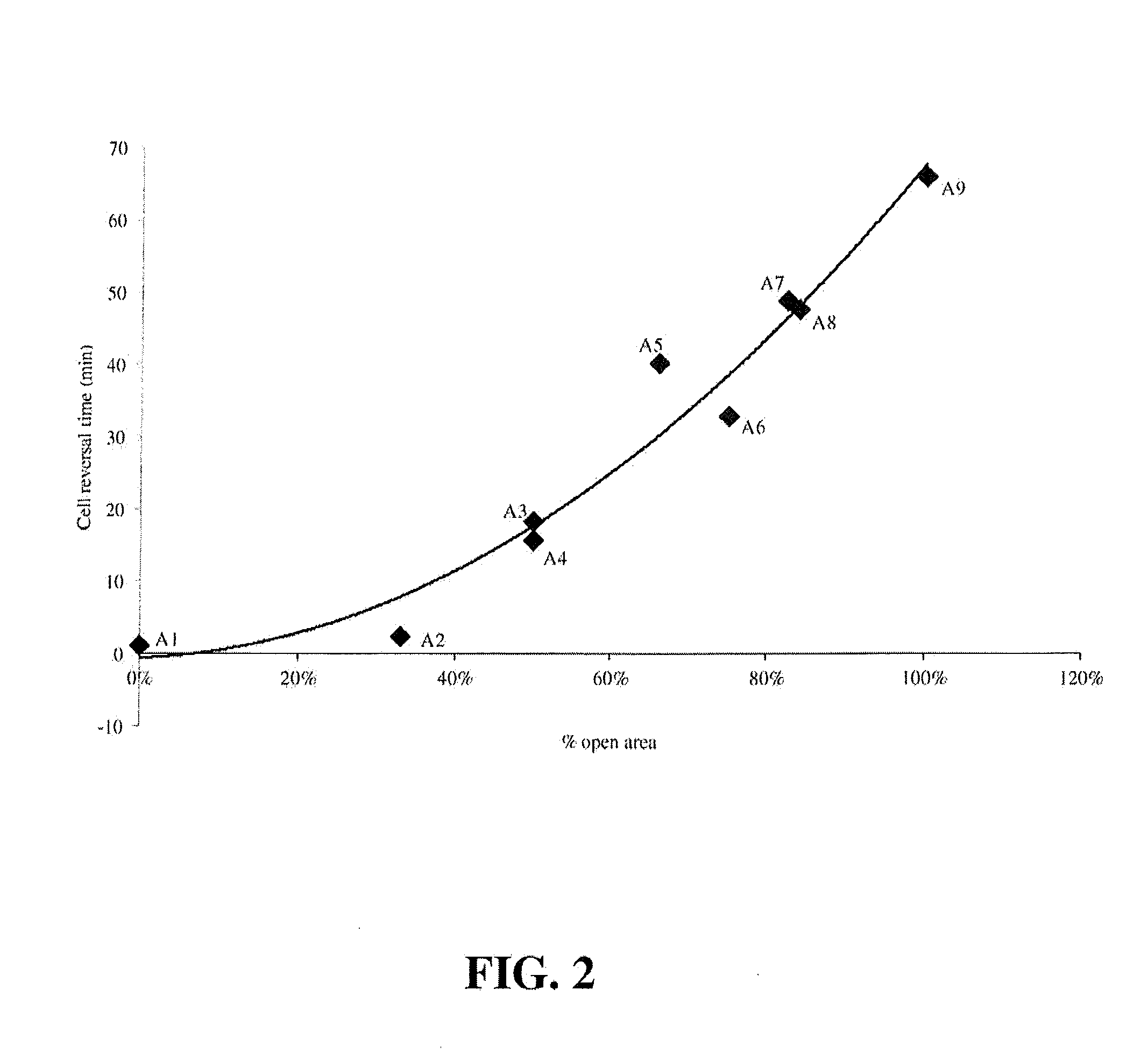 Voltage reversal tolerant fuel cell with selectively conducting anode