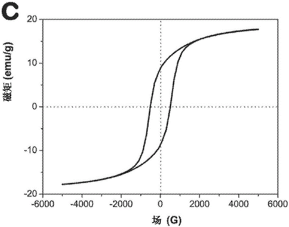 Highly tunable magnetic liquid crystals