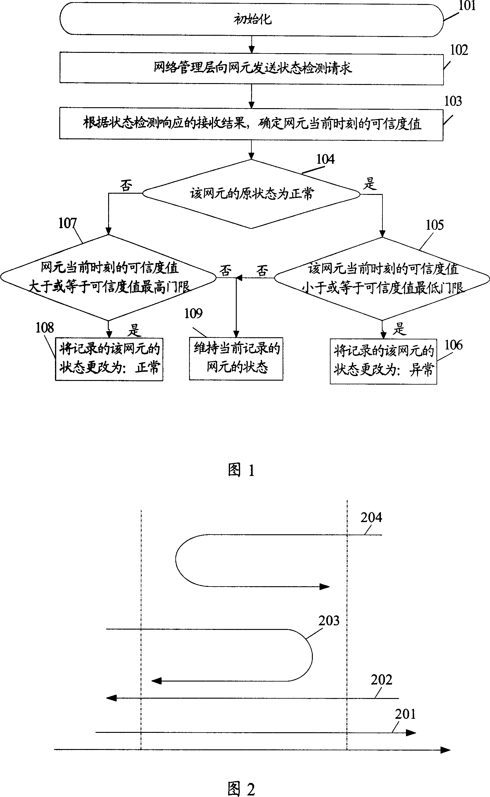 Network element state detecting method and network management equipment