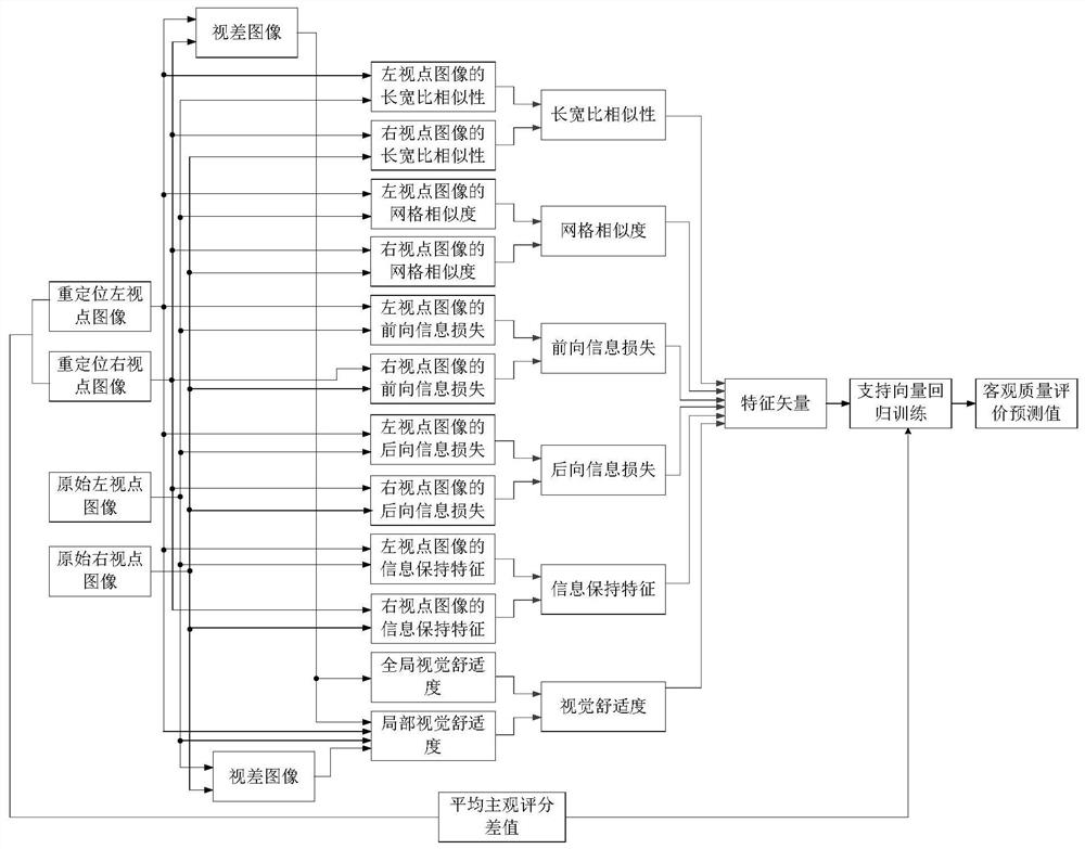 Relocated stereo image quality evaluation method