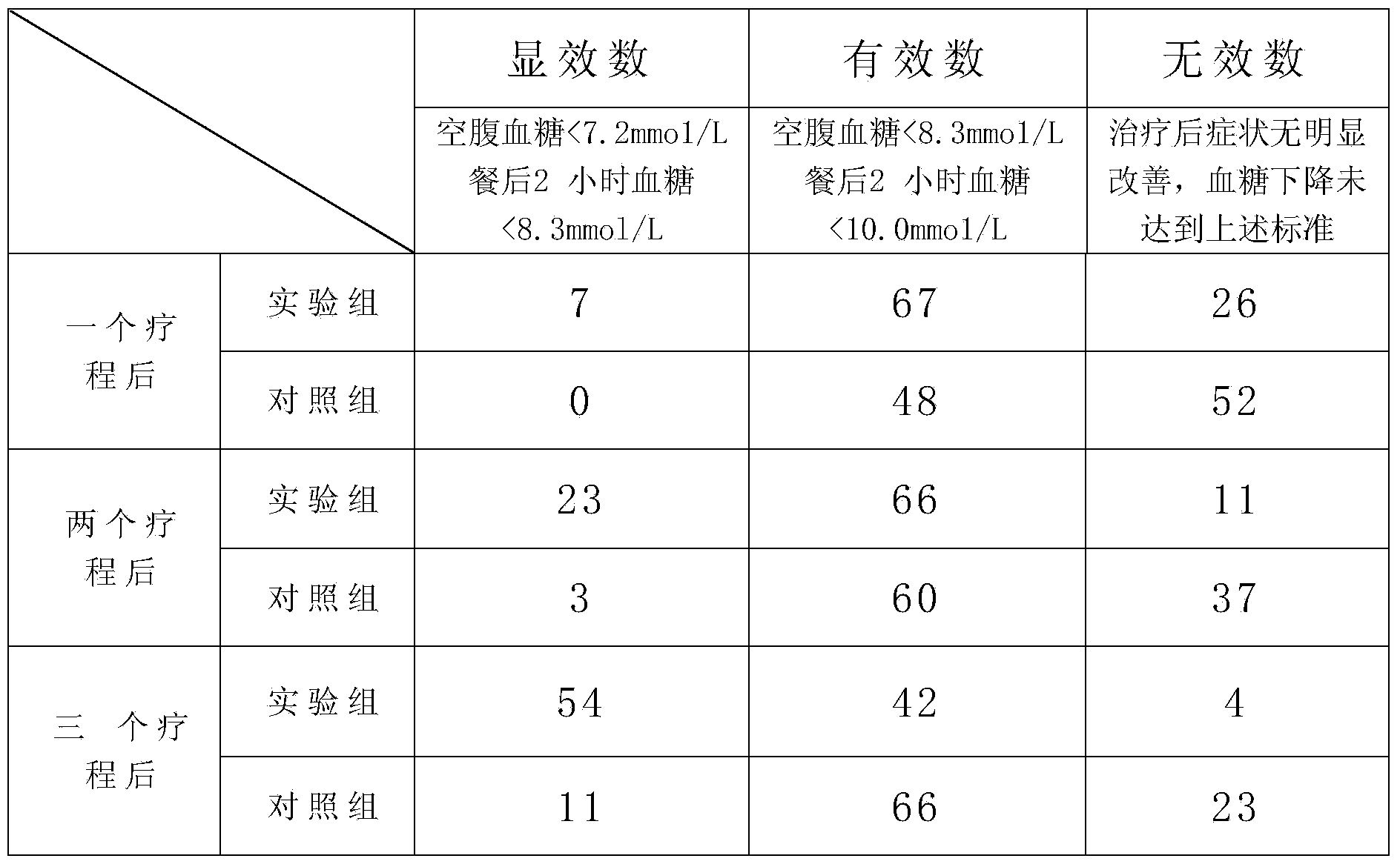 Traditional Chinese medicine decoction for treating diabetes mellitus and preparation method thereof