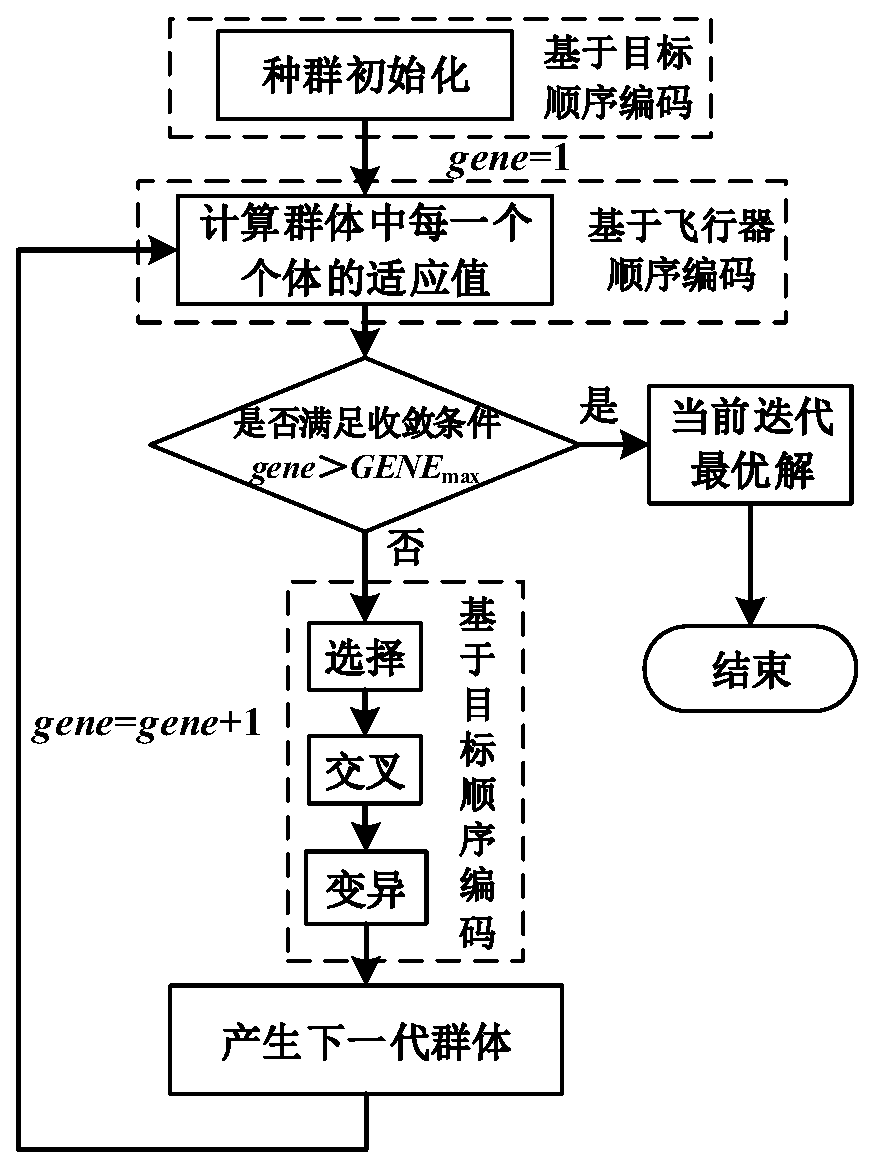 A Multi-task Cooperative Allocation Method for Heterogeneous Aircraft Considering Timing Constraints