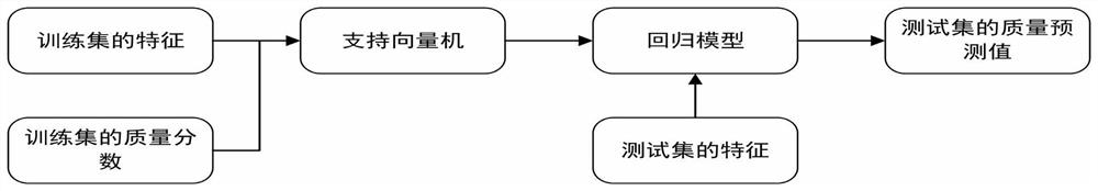 Full-reference high-dynamic image quality evaluation method based on multi-feature fusion