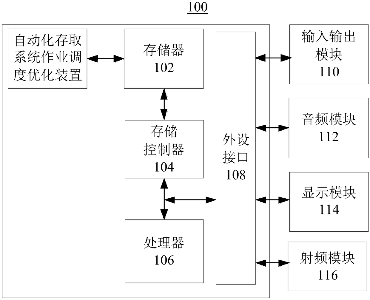 Work scheduling optimization method and device for automated storage and retrieval system