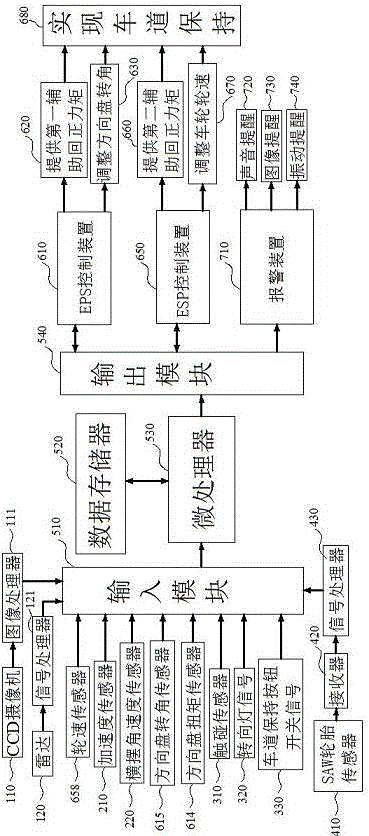 Lane keeping assist system and lane keeping assist method