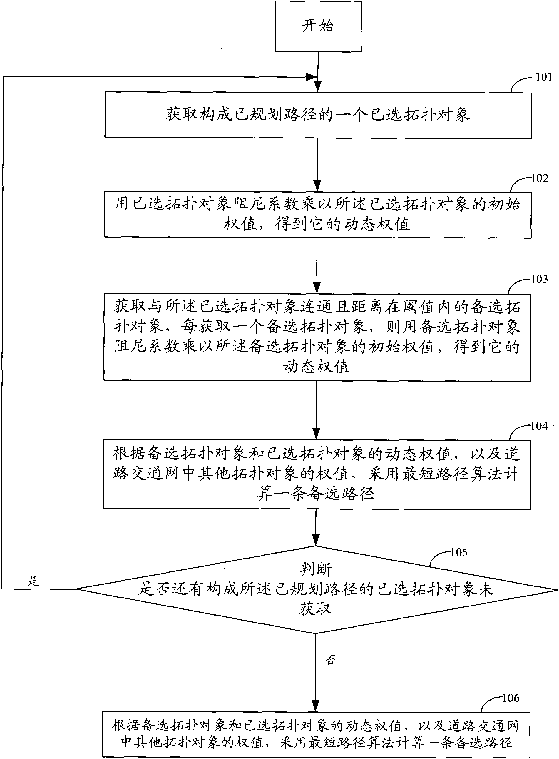 Alternative path planning method and navigation terminal