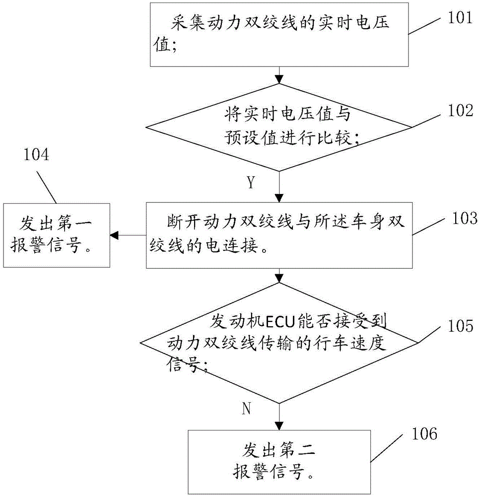 Automobile controller area network bus system and short circuit control method thereof